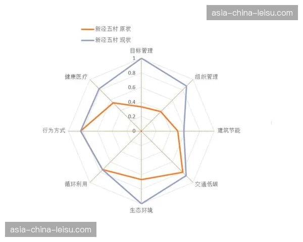 从雷达图到热区：德甲俱乐部数据分析部门如何辅助射门训练